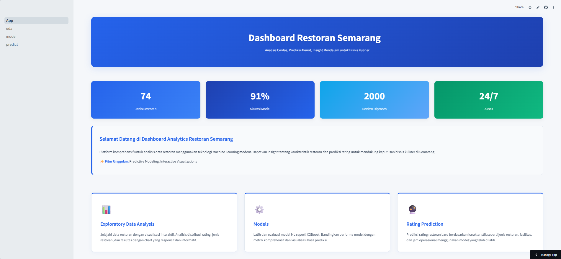 Tampilan proyek Semarang Resto Dashboard