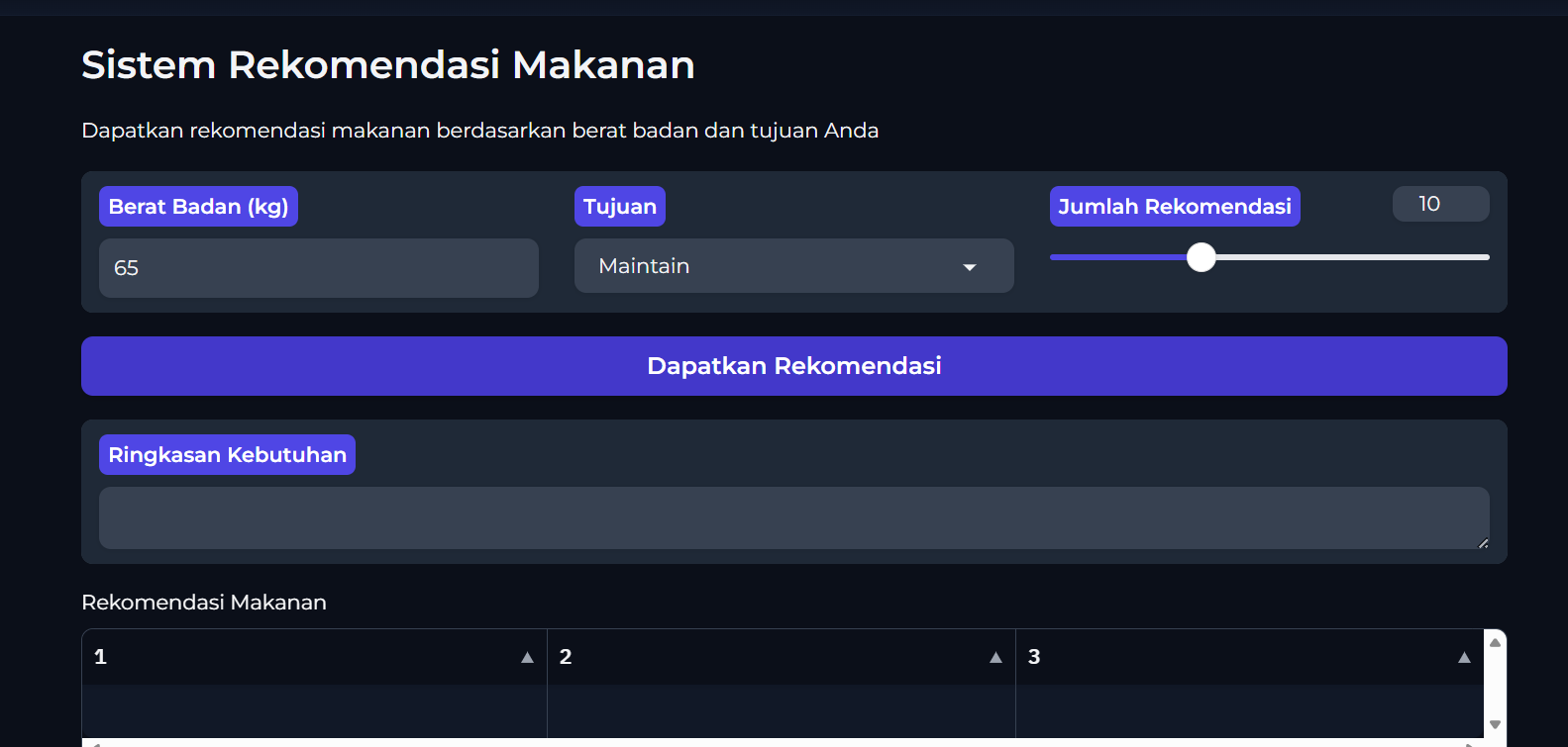 Tampilan proyek Food Recommendation